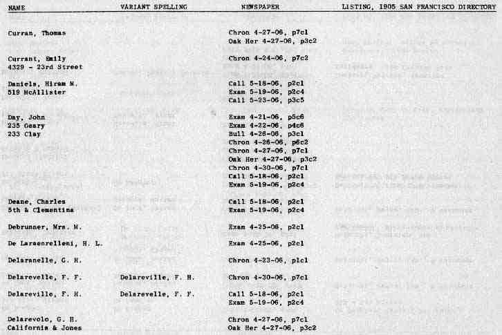 San Francisco History Index Who Perished