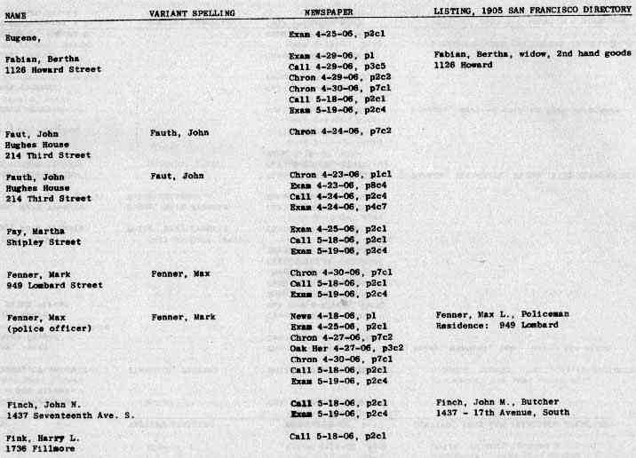 San Francisco History Index Who Perished