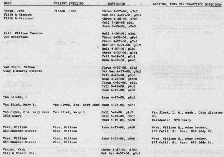 San Francisco History Index Who Perished