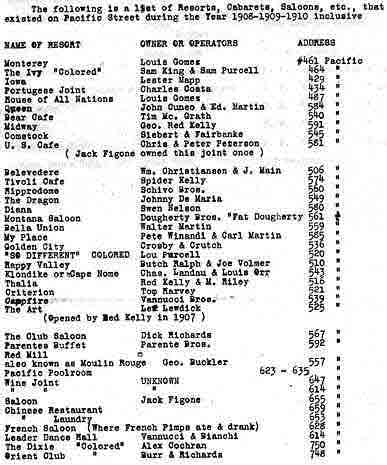 List of Barbary Coast Resorts, Cabarets and Saloons 1908-1910